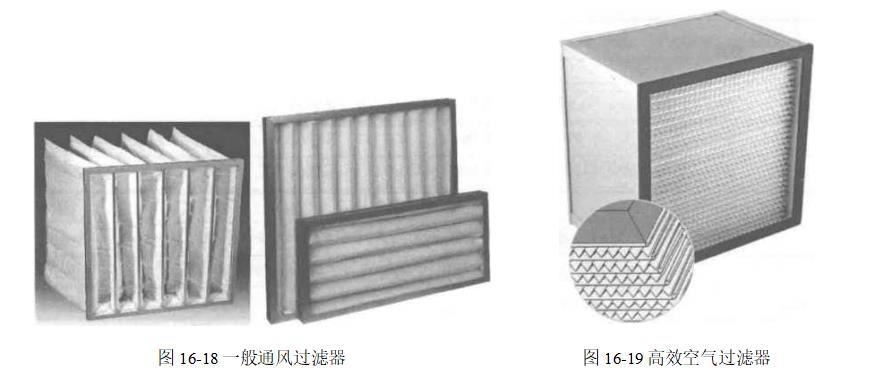 空氣過濾器的分類（空氣過濾器的應用）